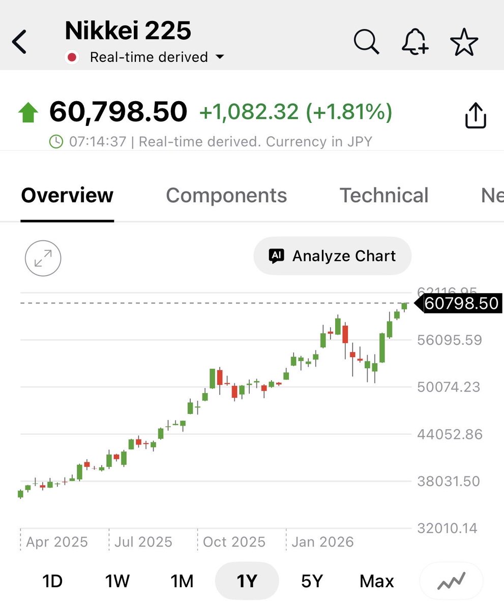 borsa tweet media