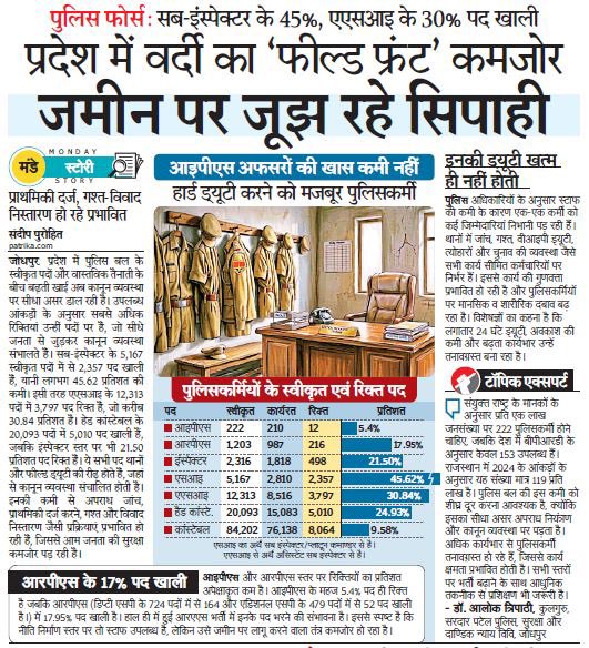 पहले ही पुलिस बल की संख्या कम है उस पर नेताओं और बड़े अफ़सरों की सेवा में लगा दिए जाते हैं ऐसे में फ़ील्ड में लगातार संख्या कम हो रही है ।
राजस्थान में स्वीकृत पुलिस बलों और मौजूद पुलिस बल में लगातार खाई बढ़ती जा रही है IPS अफ़सर से लेकर कांस्टेबल तक सब की कमी है।
संयुक्त