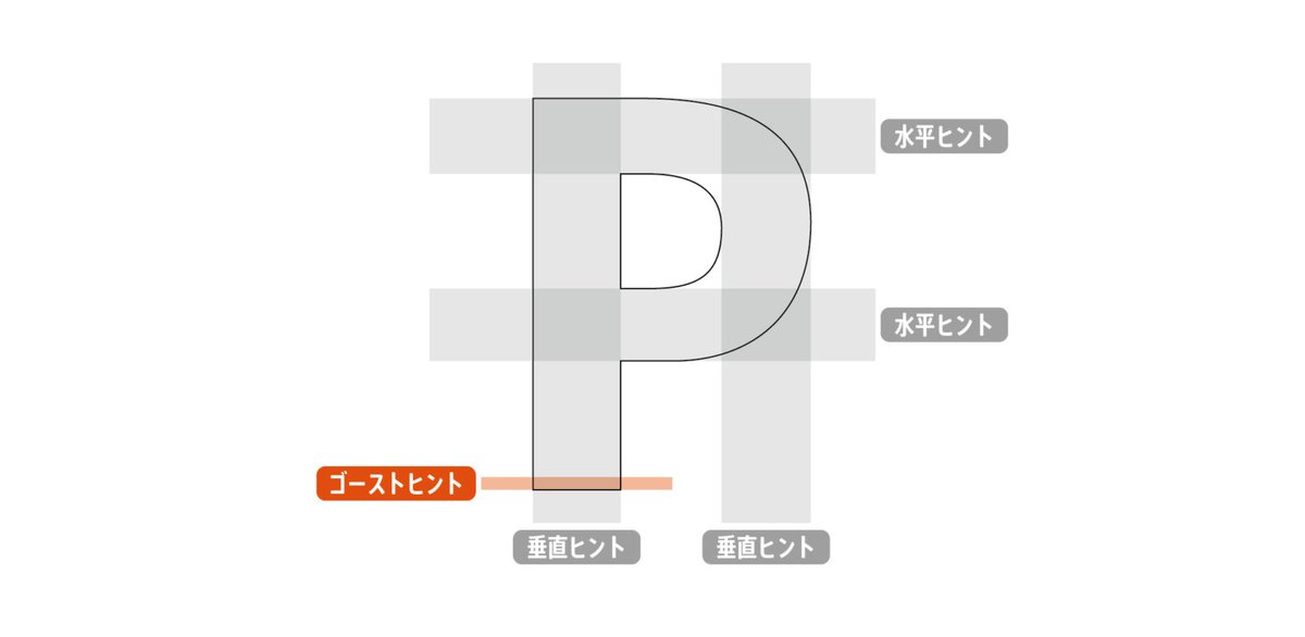 Type Project tweet media