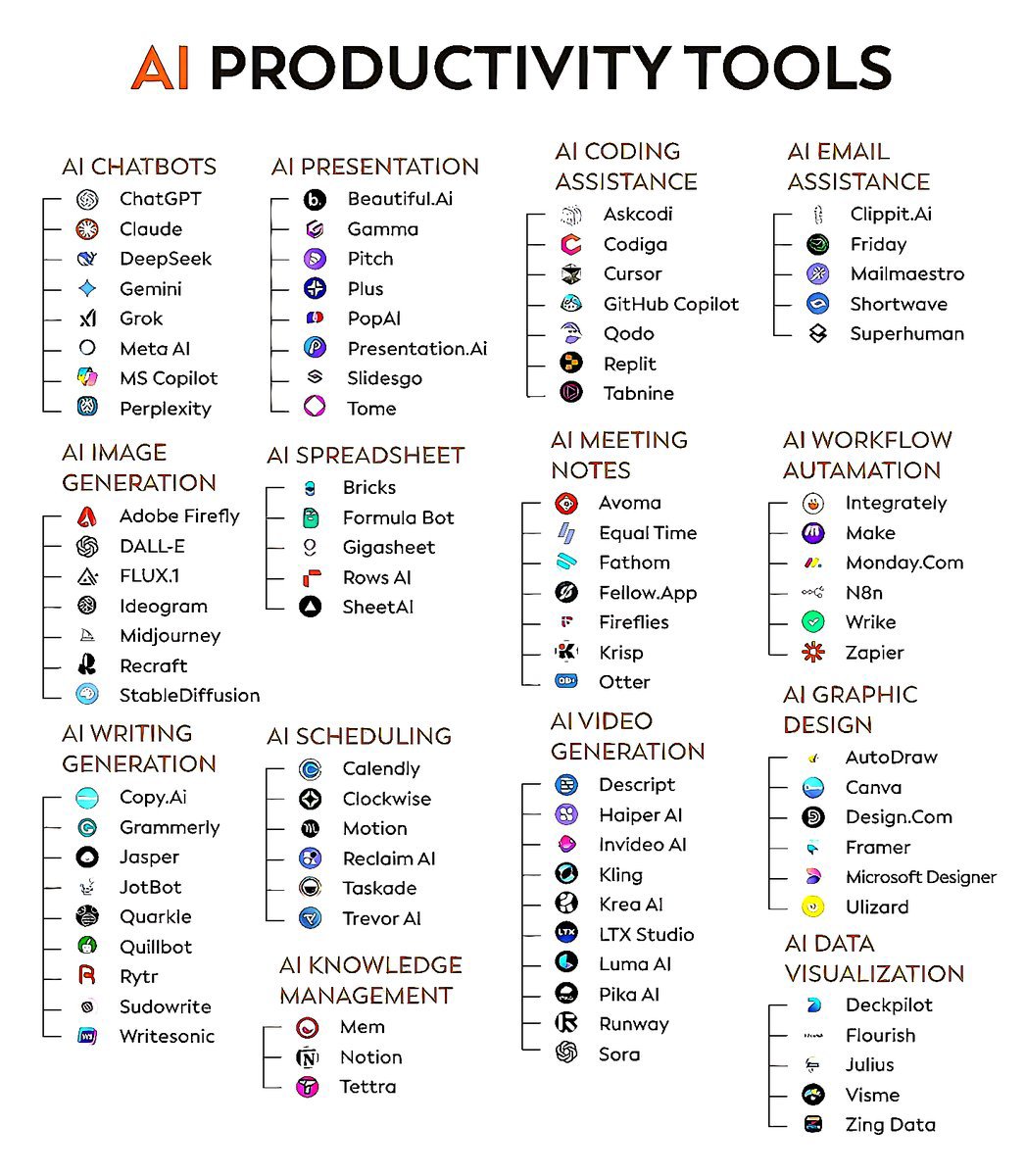 fazla_md85102's tweet image. AI tools are changing the game—work smarter, not harder. 🚀 #AI #Productivity

Follow more @fazla_md85102