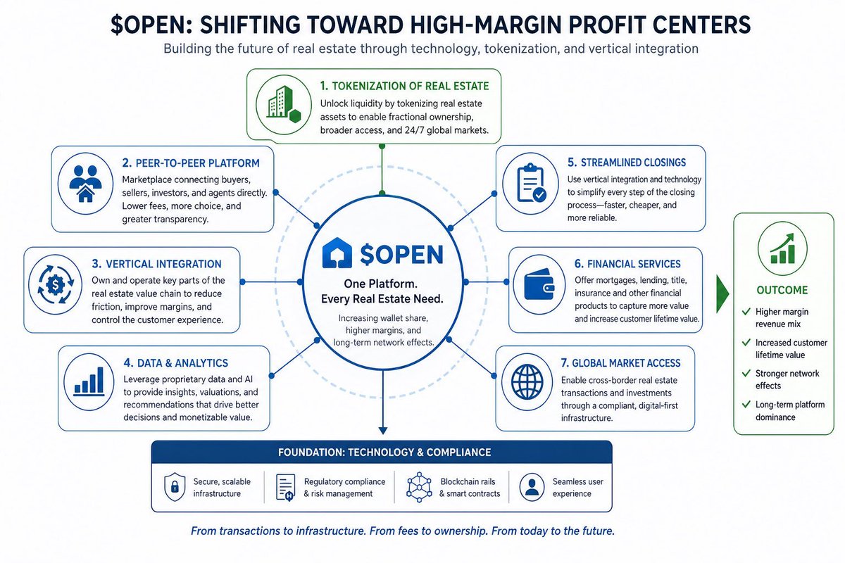 leocibean's tweet image. This is just the starting point of the vision by @nejatian who is busy laying the foundation. Keep an eye out on the #dreamteam which is being built along $OPEN, thats the real engine and that's the rocket fuel