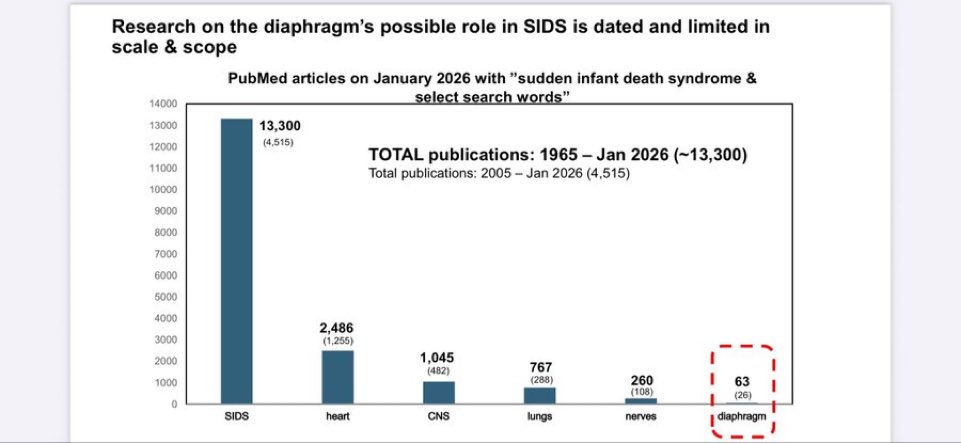 SIDS-CDF_hypothesis_P Siren tweet media