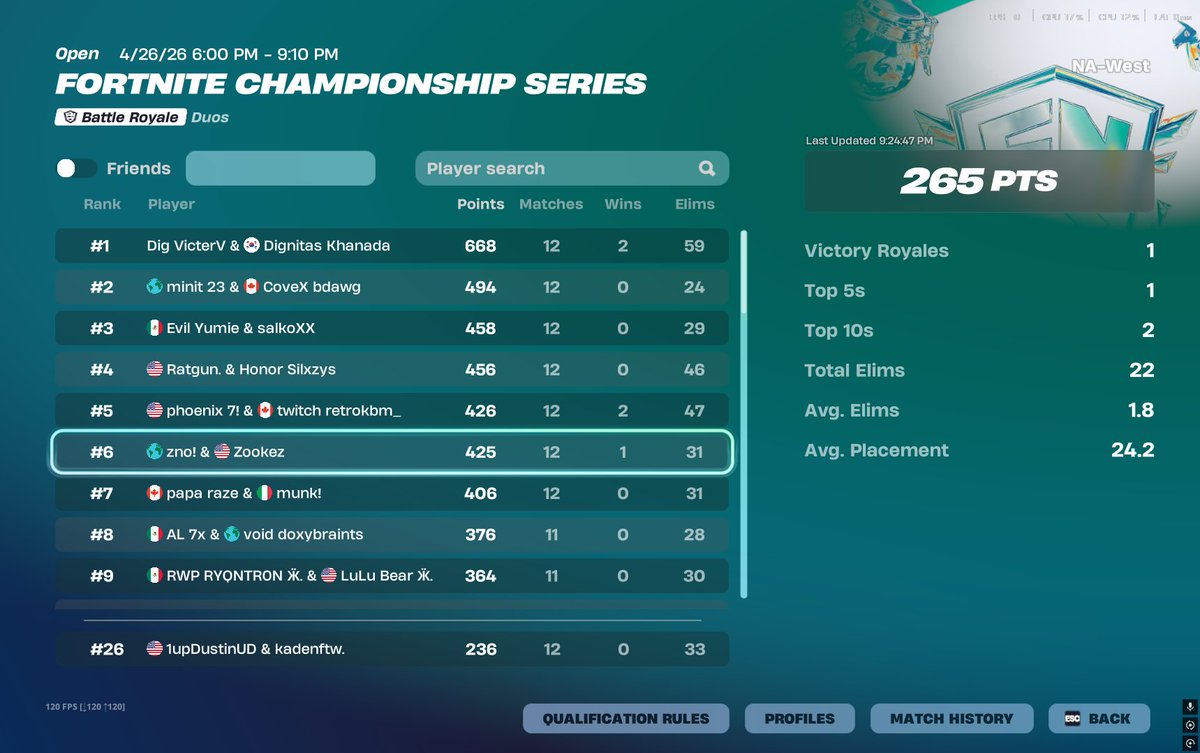 26th cumulative in first grands, lots of mistakes to work on. We coming for it all next season. Landing best poi don't care whos landing there <a href="/KadenFTW_/">Kaden</a>  Youtube video in bio