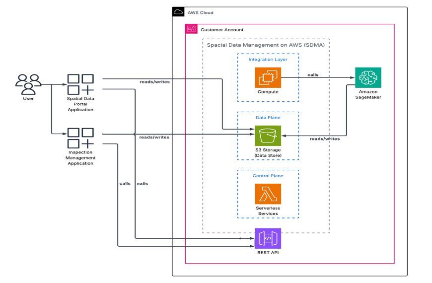 gp_pulipaka's tweet image. Building AWS Spatial Data Intelligence! #BigData #Analytics #DataScience #AI #MachineLearning #NLProc #GeoSpatial #LLM #IoT #IIoT #PyTorch #Python #RStats #TensorFlow #Java #JavaScript #ReactJS #GoLang #CloudComputing #Serverless #DataScientist #Linux #Programming #Coding