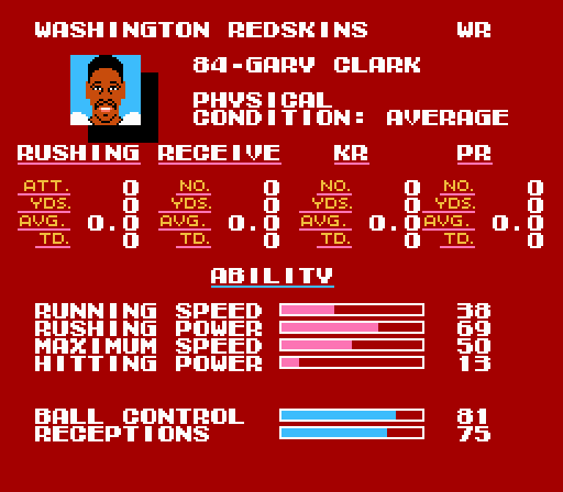 SBluemanTecmo's tweet image. Happy birthday to ex #Redskins WR Gary Clark (64)!  The 4x Pro Bowler, 1x All-Pro &amp;amp; 2x Super Bowl champ was part of the famed "Posse" along with Art Monk &amp;amp; Ricky Sanders. He was coming off his 3rd Pro Bowl when he was immortalized in #TecmoSuperBowl. Happy birthday @GaryClarkInc!