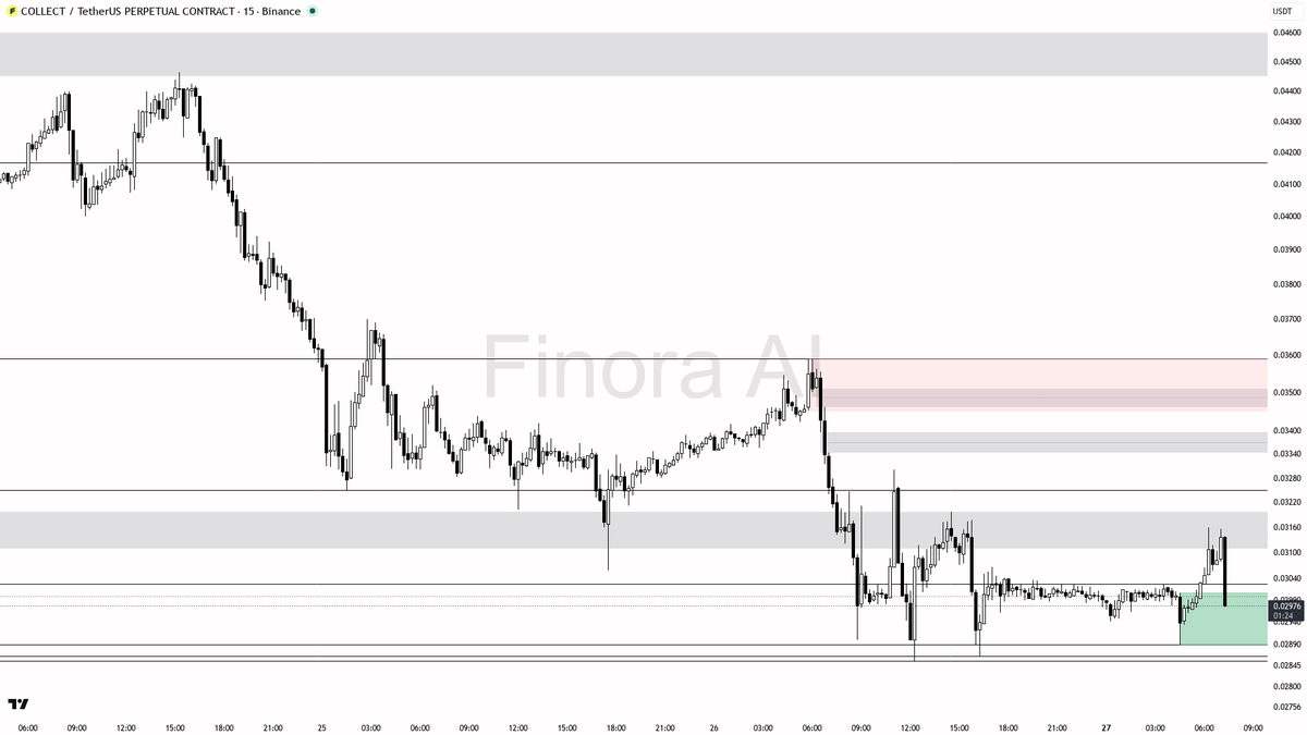 Finora AI - Your Trade Buddy tweet media