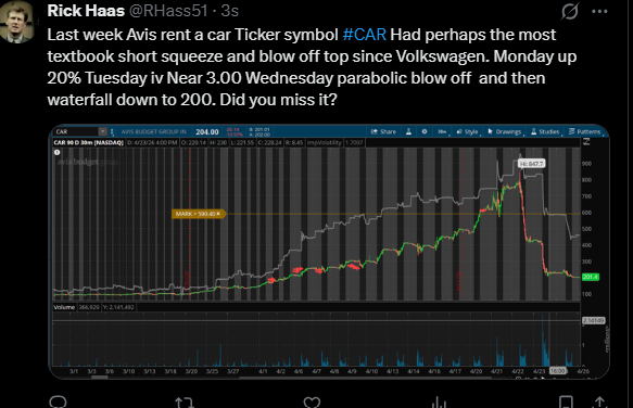 RHass51's tweet photo. @RedDogT3 How did we not trade all through this this once in a lifetime classic textbook short squeeze not seen since Volkswagen. A novice could have followed the pattern. https://t.co/SKf73xYg1c