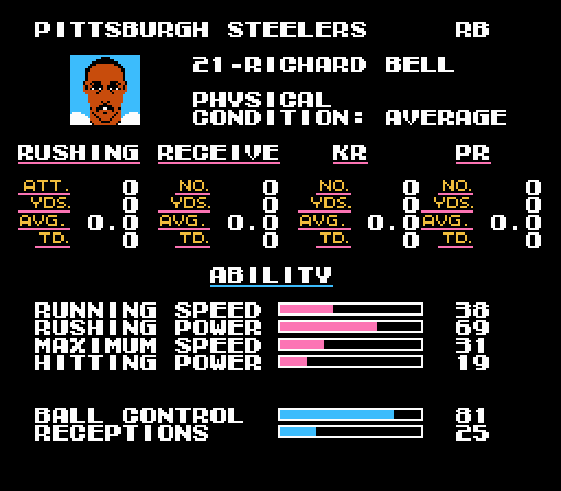 SBluemanTecmo's tweet image. Happy birthday to former @Steelers RB Richard Bell (59)! He was a 12th rd. pick out of @HuskerFootball
in '90 &amp;amp; while he only lasted one season in the @NFL, he did start one game in '90 to earn a spot of gaming immortality in #TecmoSuperBowl for the #NES. Happy birthday Richard!