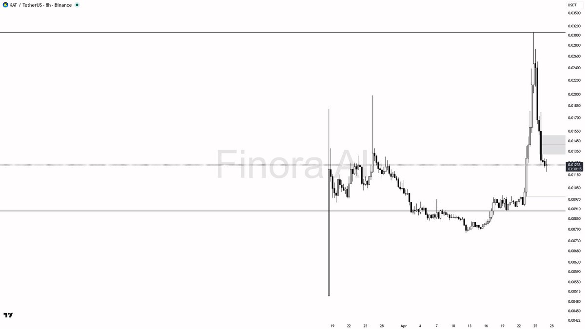 Finora AI - Your Trade Buddy tweet media