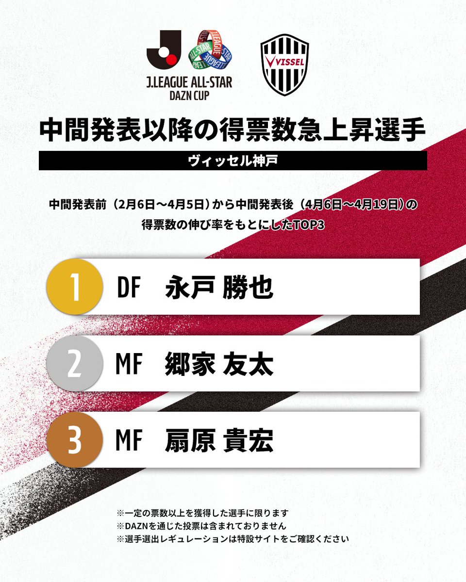 ヴィッセル神戸 tweet media