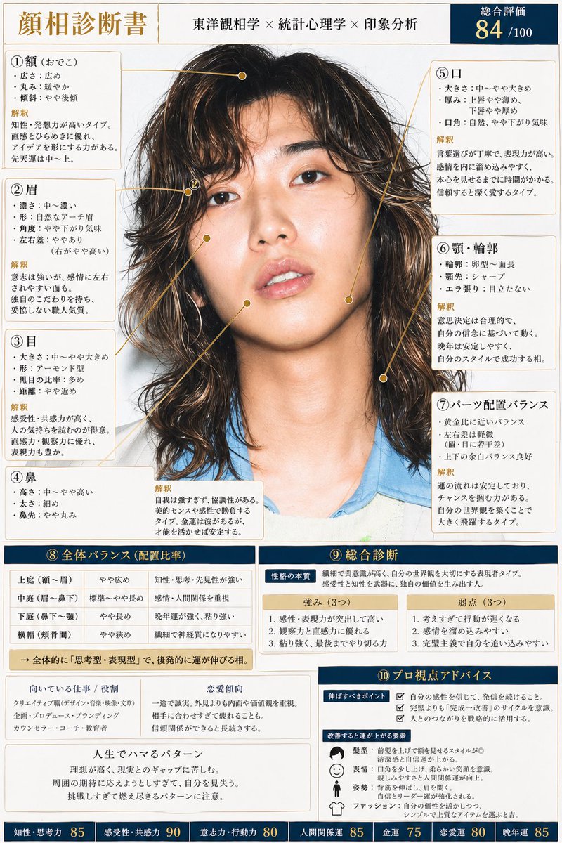 katap_yutori's tweet image. 顔相診断もすごいよおすすめ！
ツリーにプロンプト貼っとく！

いやーすごい世の中になったね…！