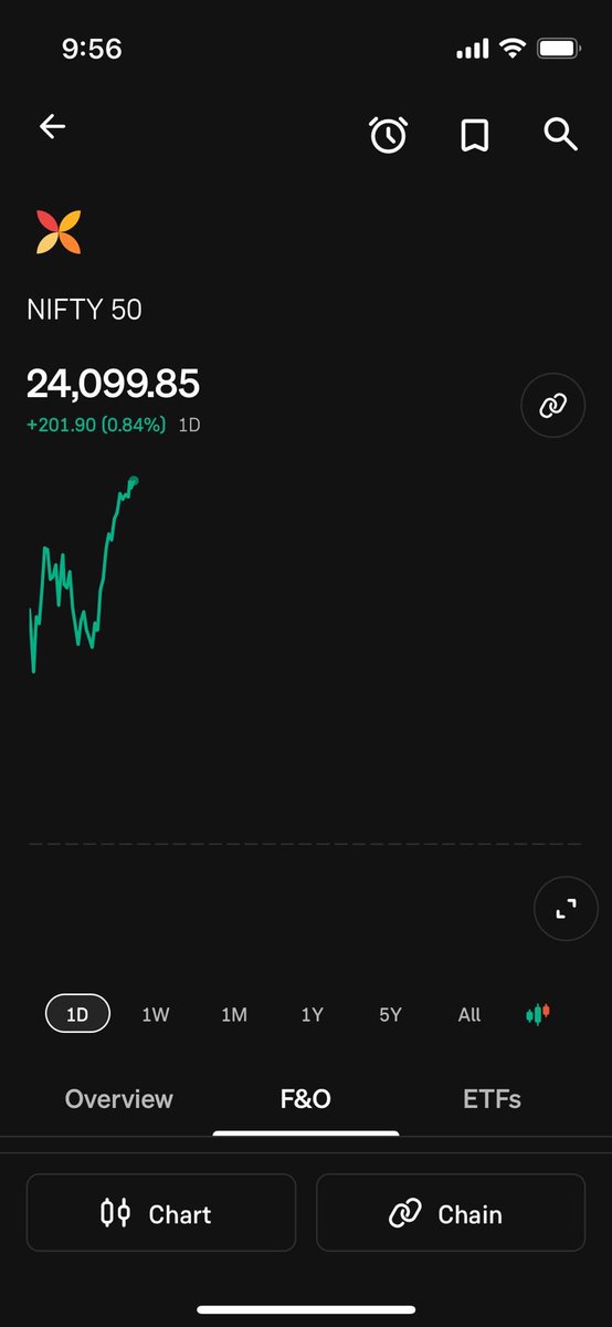 varun_aaryan's tweet image. @manerhushi123 @Rtrade_Research @ABBIndia @kyalashish #niftyfifty #stockmarket #groww