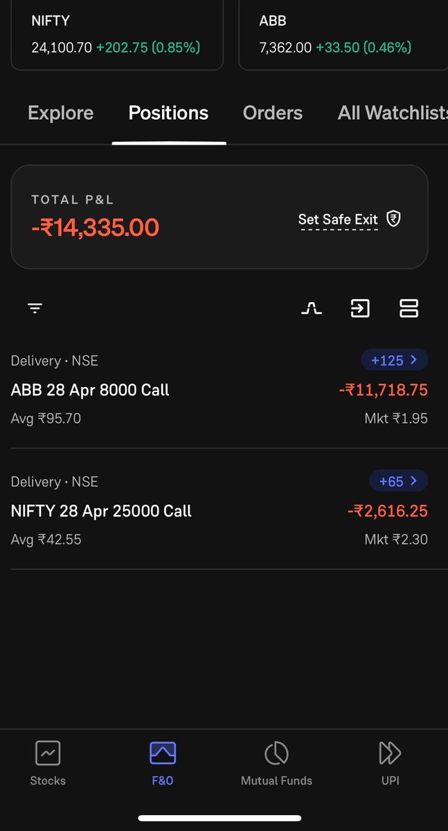 varun_aaryan's tweet image. @manerhushi123 @Rtrade_Research @ABBIndia @kyalashish #niftyfifty #stockmarket #groww