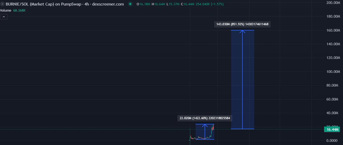 Magic Candle tweet media