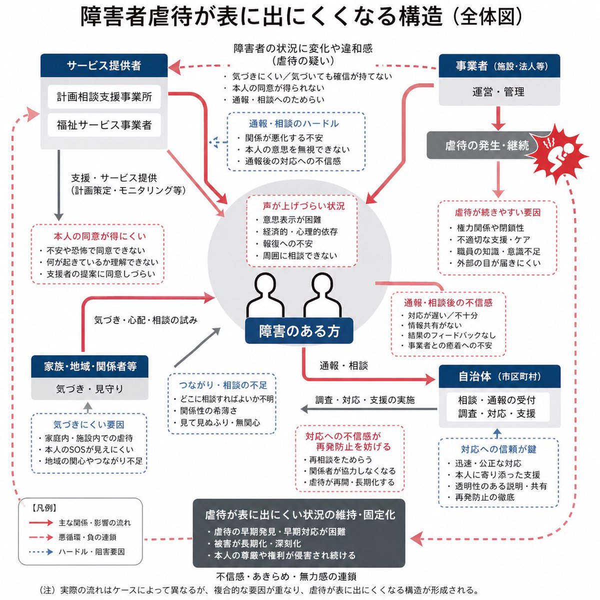 難病アライ tweet media