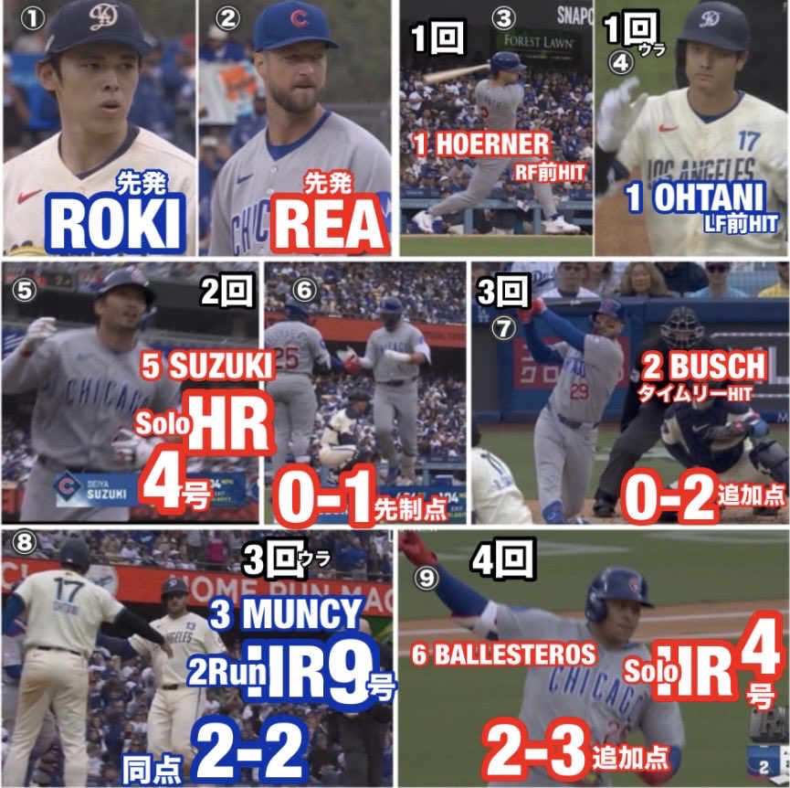 Pedro12715248's tweet image. ドジャース12-4カブス【2戦目2026/4/26日本時間】#佐々木朗希 #AndyPages #鈴木誠也