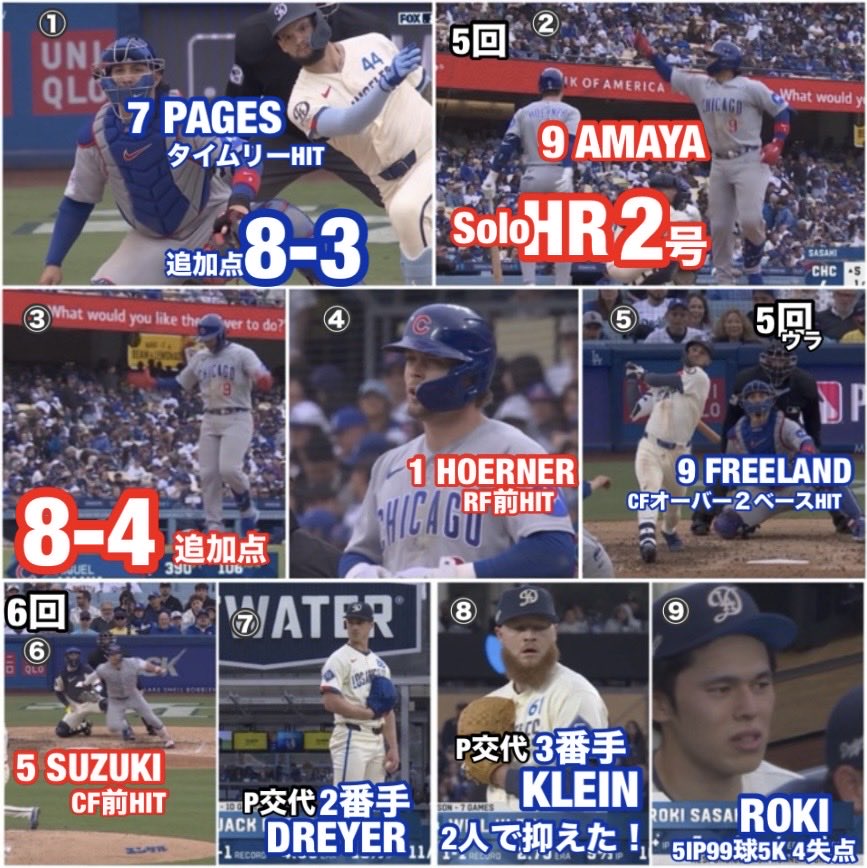 Pedro12715248's tweet image. ドジャース12-4カブス【2戦目2026/4/26日本時間】#佐々木朗希 #AndyPages #鈴木誠也