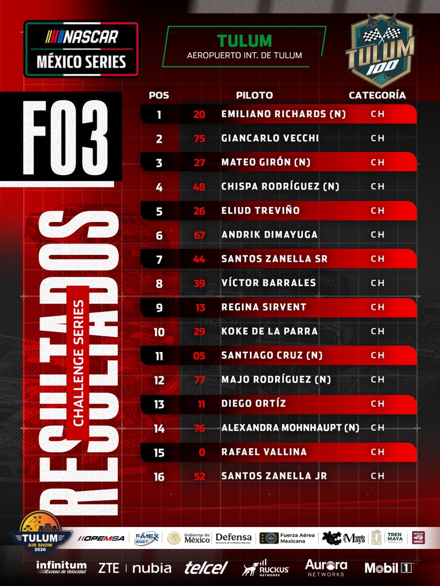 NASCAR MÉXICO SERIES tweet media