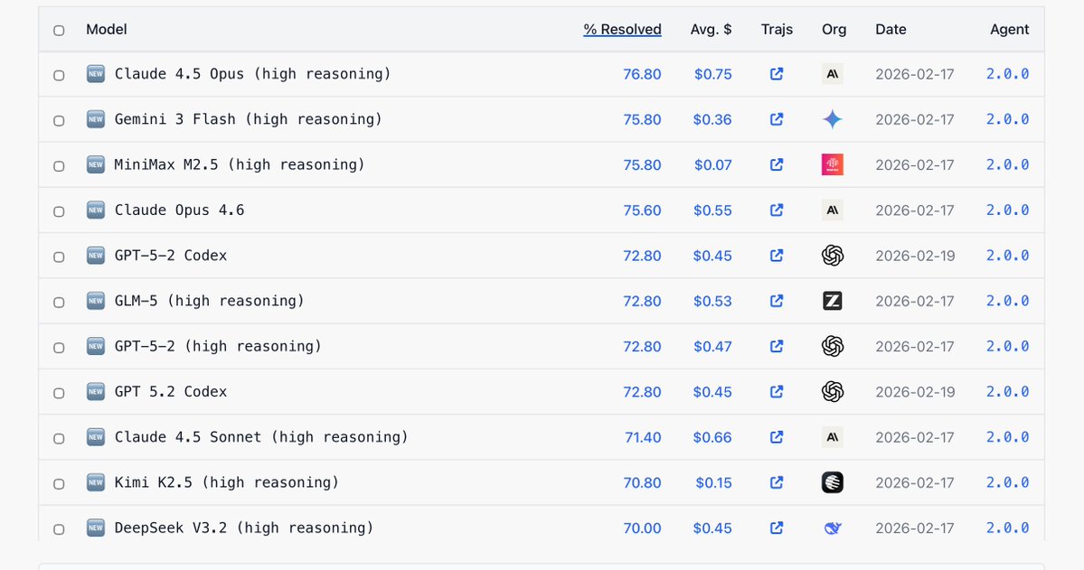 gp_pulipaka's tweet image. Top Benchmarks That Actually Matter for Agentic Reasoning! #BigData #Analytics #DataScience #AI #MachineLearning #NLProc #LLM #IoT #IIoT #PyTorch #Python #RStats #TensorFlow #Java #JavaScript #ReactJS #GoLang #CloudComputing #Serverless #DataScientist #Linux #Programming #Coding