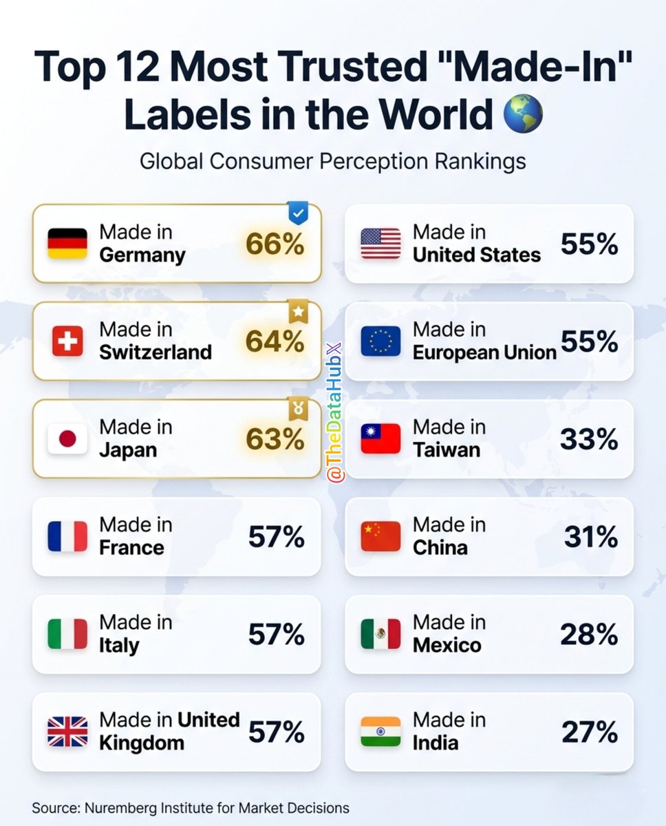 The Data of Everything tweet media