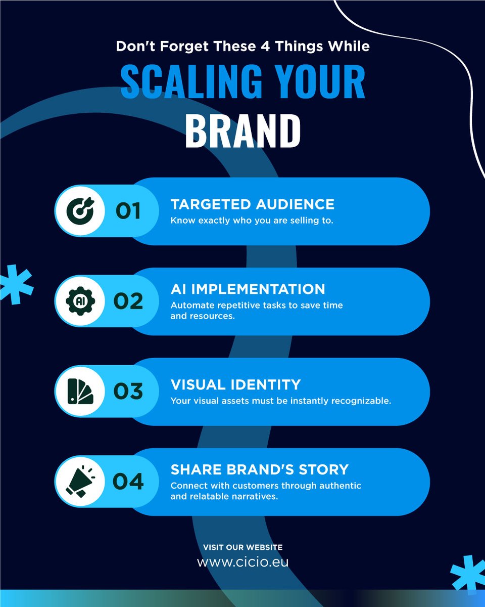 Don't Forget These 4 Things While Scaling Your
Brand.