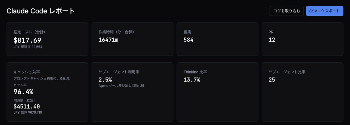 sol123788's tweet photo. claude code使っている人。使用データを見たことありますか？

claude codeの使用レポートを出力できるツールを作りました！
興味がある方は試してみてください！
https://t.co/kuenP1D2VM

#claude #claudecode #個人開発 https://t.co/lEm22cBlLM