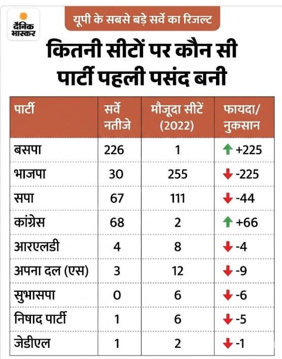 Balram,Jatav tweet media
