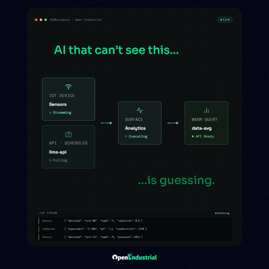 FathymInc's tweet image. AI for software forgets.
AI for the real world was never connected in the first place.

Machines have history. Operators have context. Systems have quirks.

If your AI can’t see that, it’s just guessing.

openindustrial.co

#OpenIndustrial #IndustrialAI #IIoT #AI