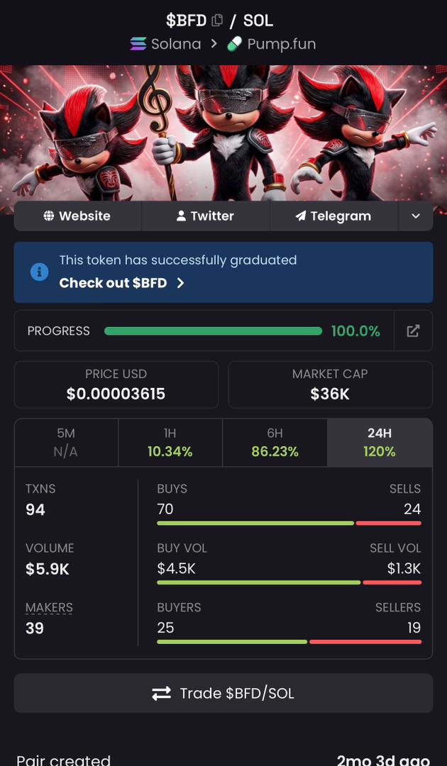 Batidao Funkky Dance tweet media