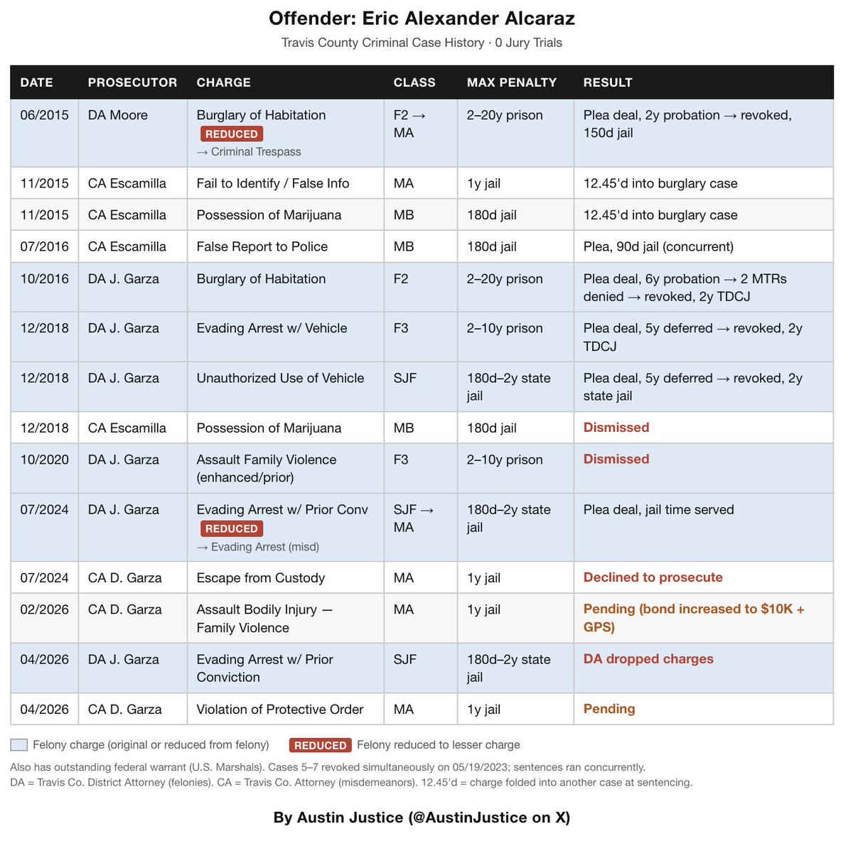 Austin Justice tweet media