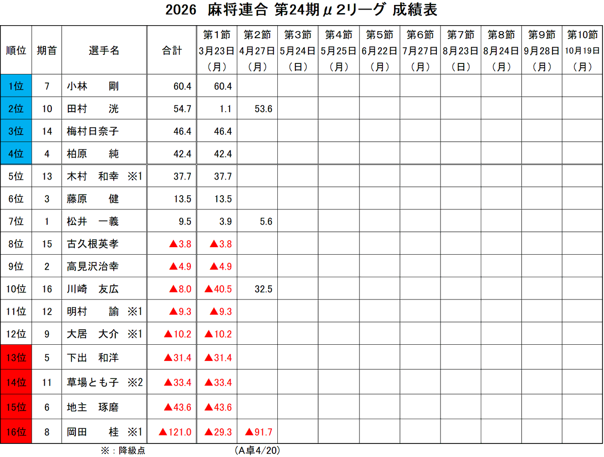 麻将連合 tweet media