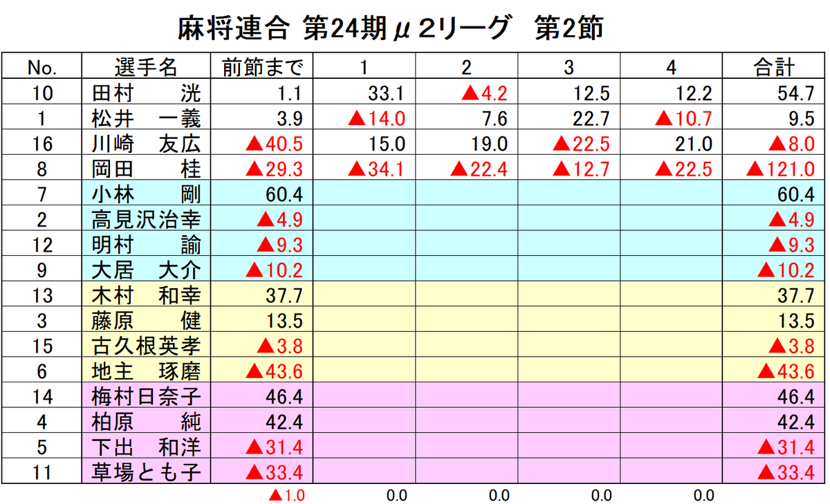 麻将連合 tweet media