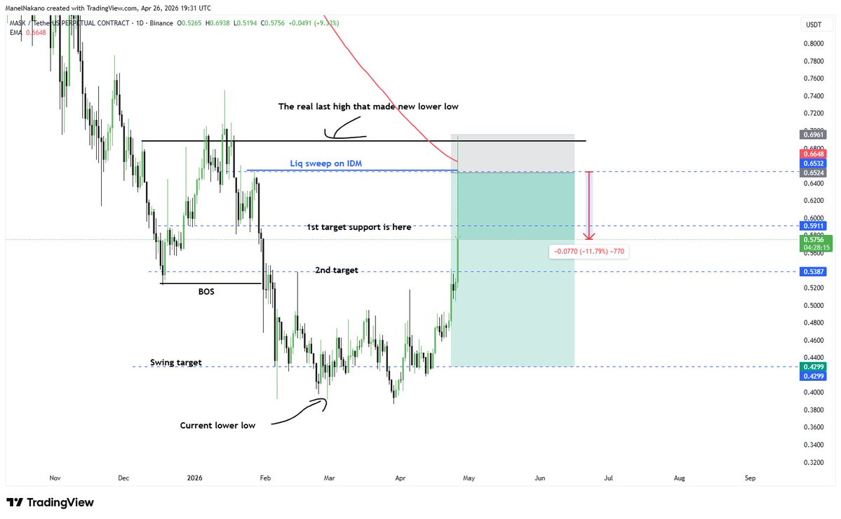 UT TRADING ACADEMY tweet media