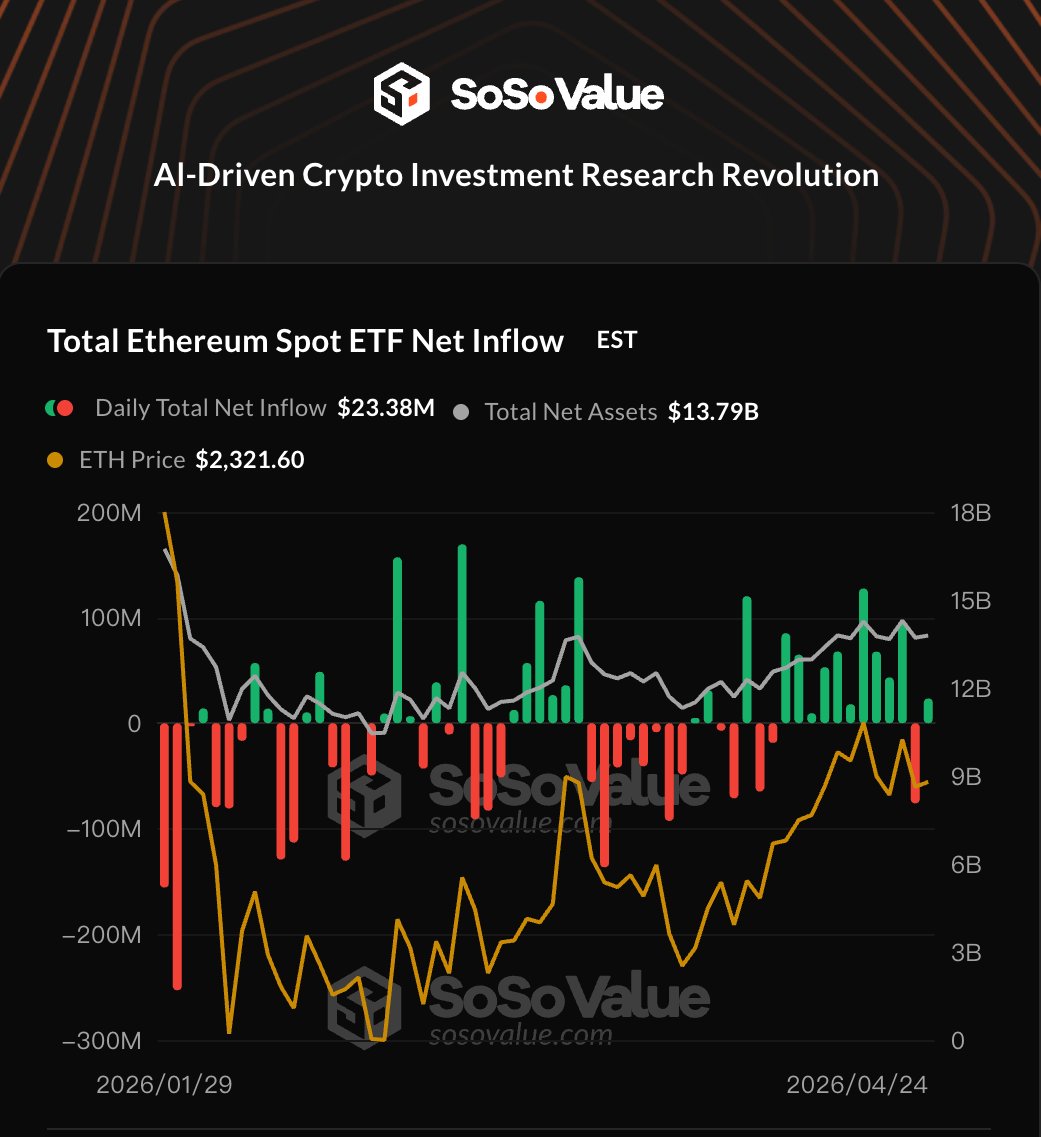 SoSoValue tweet media