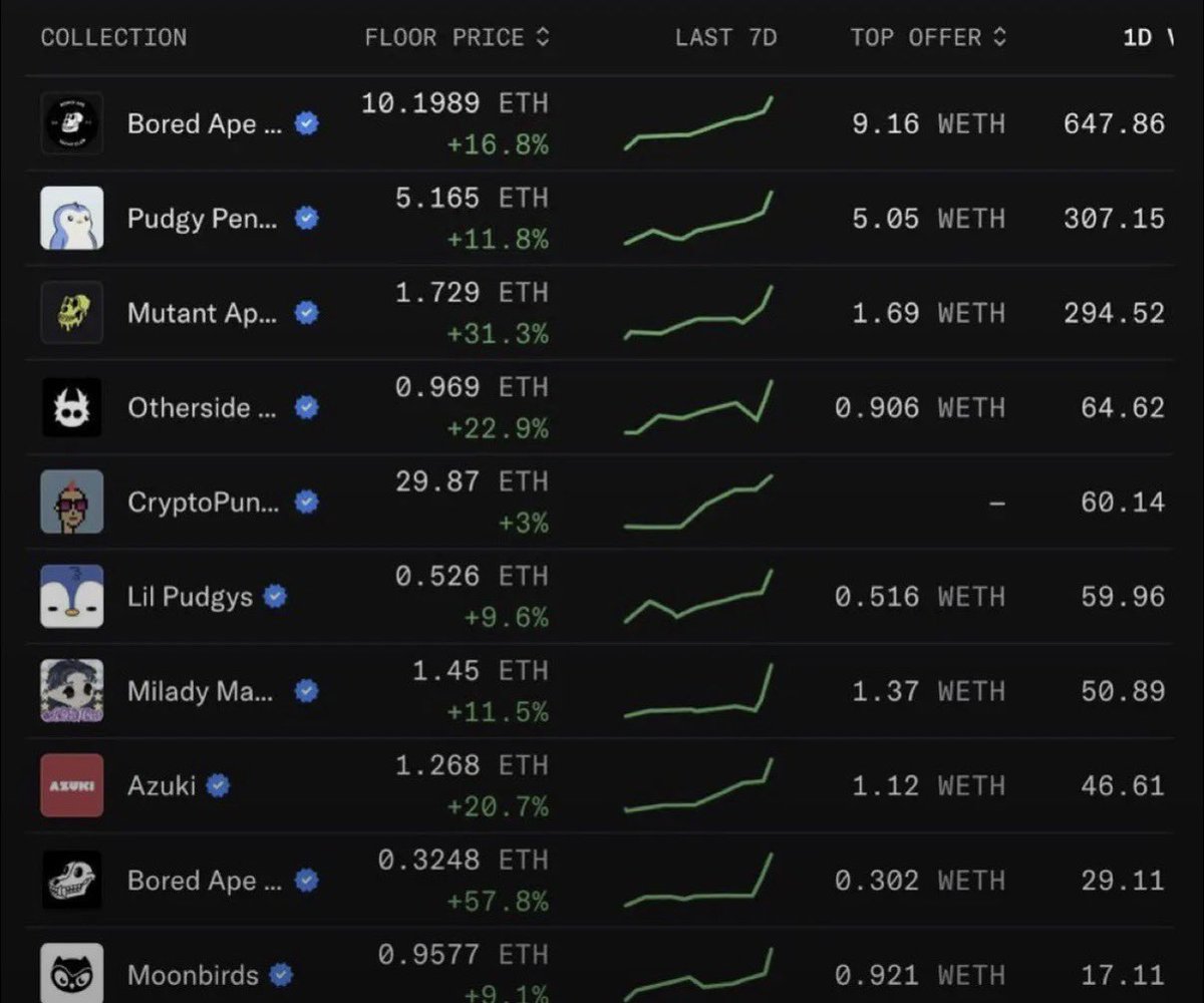 Andrei Grachev 🦅🟠 $FF tweet media