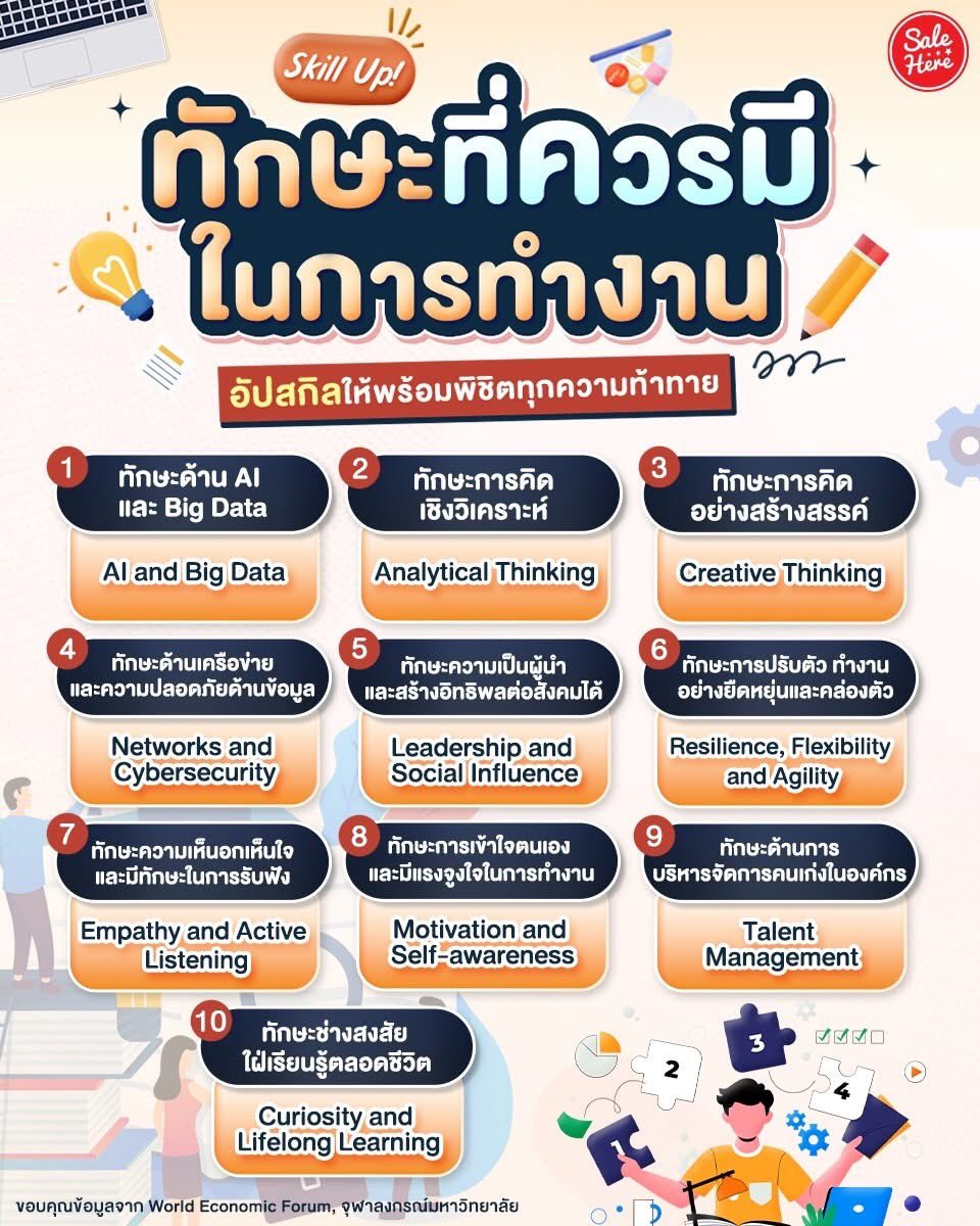 Sale Here - อะไรลดเรารู้ tweet media