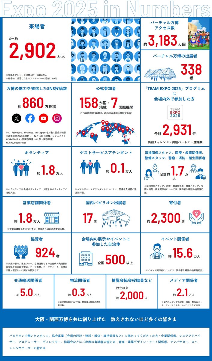 Expo2025 大阪・関西万博 tweet media