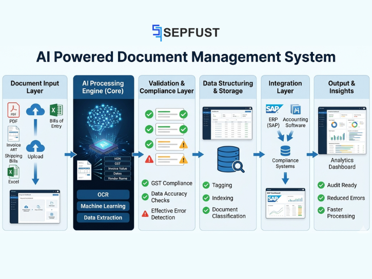 sepfust's tweet image. An AI Powered Document Management System transforms how businesses handle invoices, GST documents, and financial records bringing automation, accuracy, and audit readiness into a single workflow.
Read the full blog:
sepfust.com/blogs/what-is-…

#documentmanagement #aipowered #sepfust