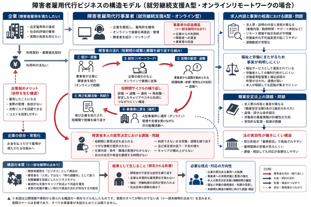 難病アライ tweet media