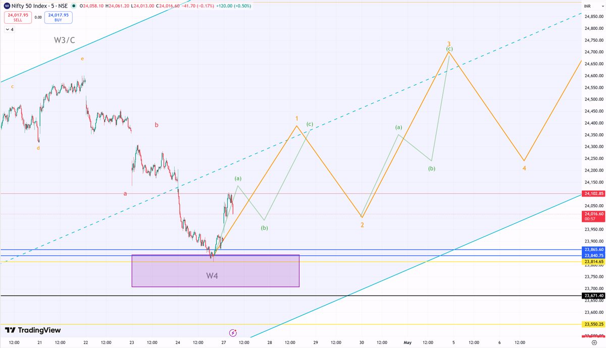 Wavee Trader tweet media