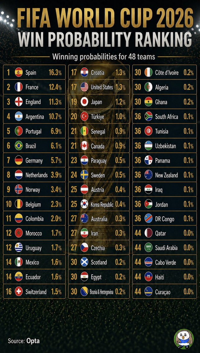 Fooootest（サッカーブログ） tweet media