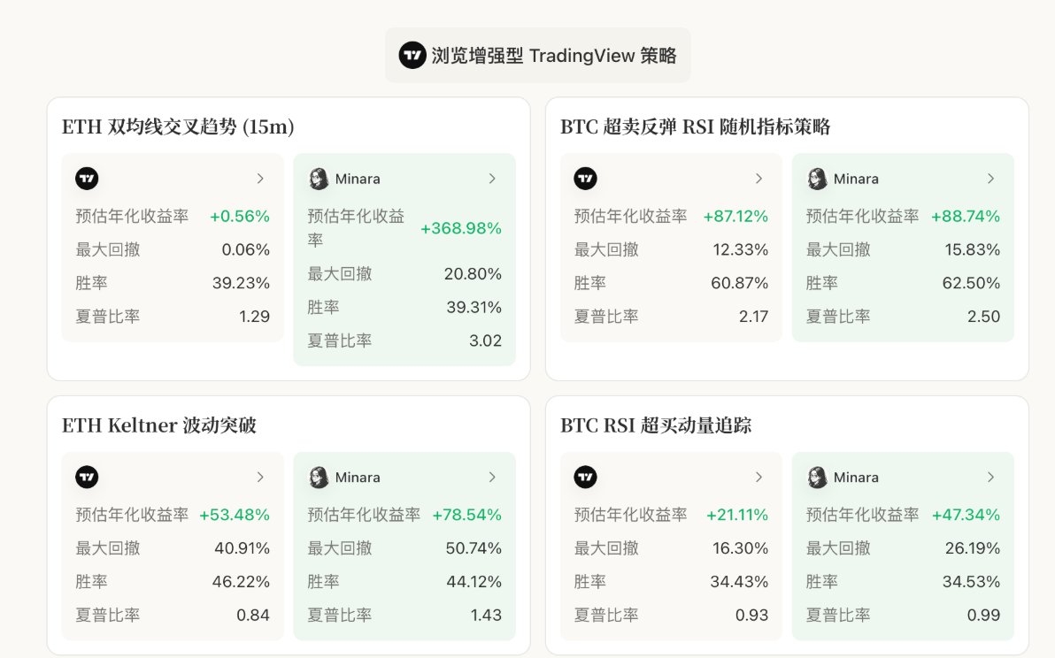 Snowball（抓住金狗版）🔶 BNB ETHGas ⛽️ 🤖ボッ🦅 tweet media