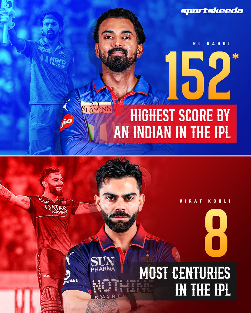 Sportskeeda's tweet image. KL Rahul holds the record for the highest individual score by an Indian in the IPL, while Virat Kohli has the most centuries in the tournament. 🔥

Both will face off against each other today in the IPL.

#Cricket #Rahul #Kohli #IPL2026