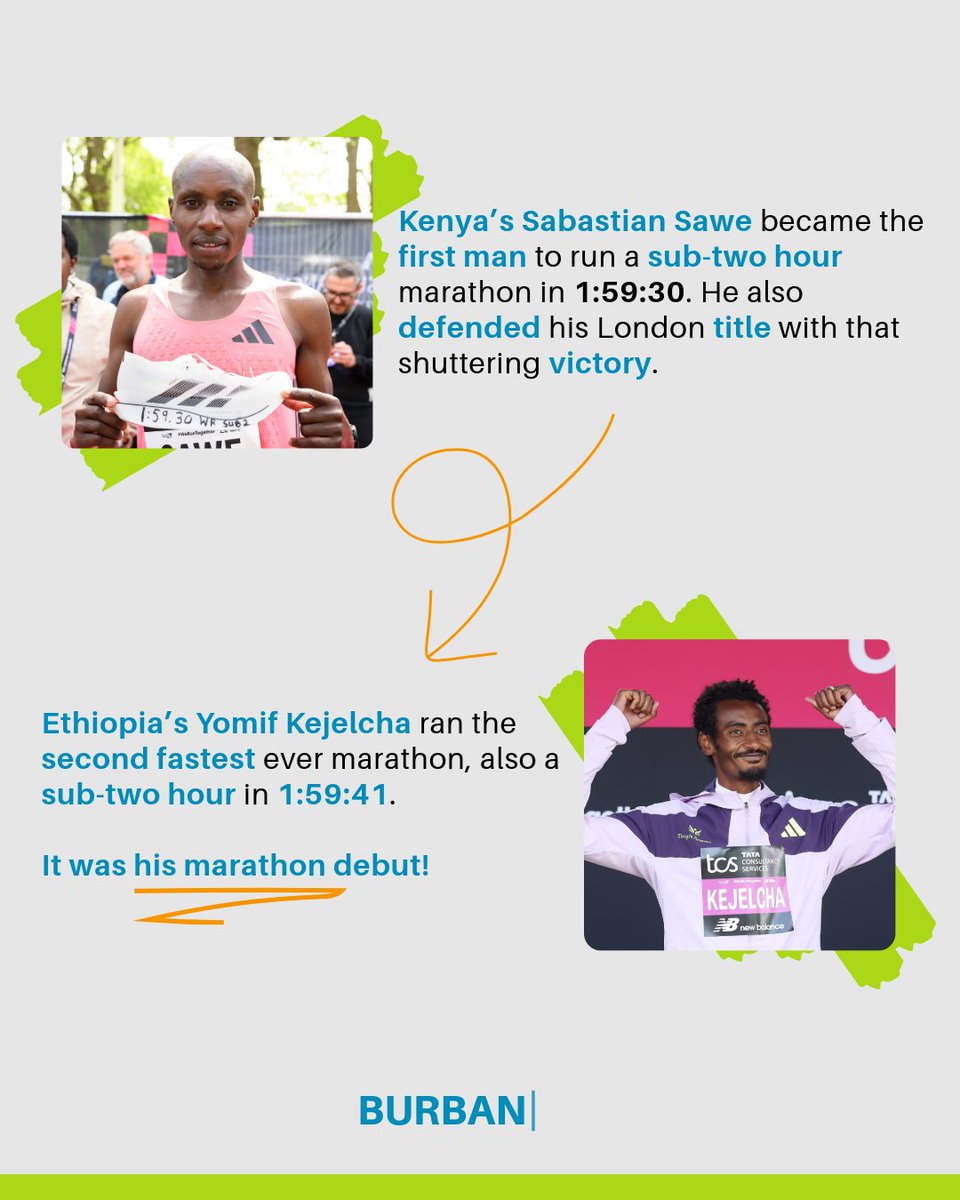 BurbanSports's tweet image. African athletes once again set the pace at the London Marathon. 

From the Men’s to the women’s race records were shattered in what has been termed as “the new era of marathon running”. 🌍🏃‍♂️

#LondonMarathon
#Kenya
#Ethiopia
#Uganda