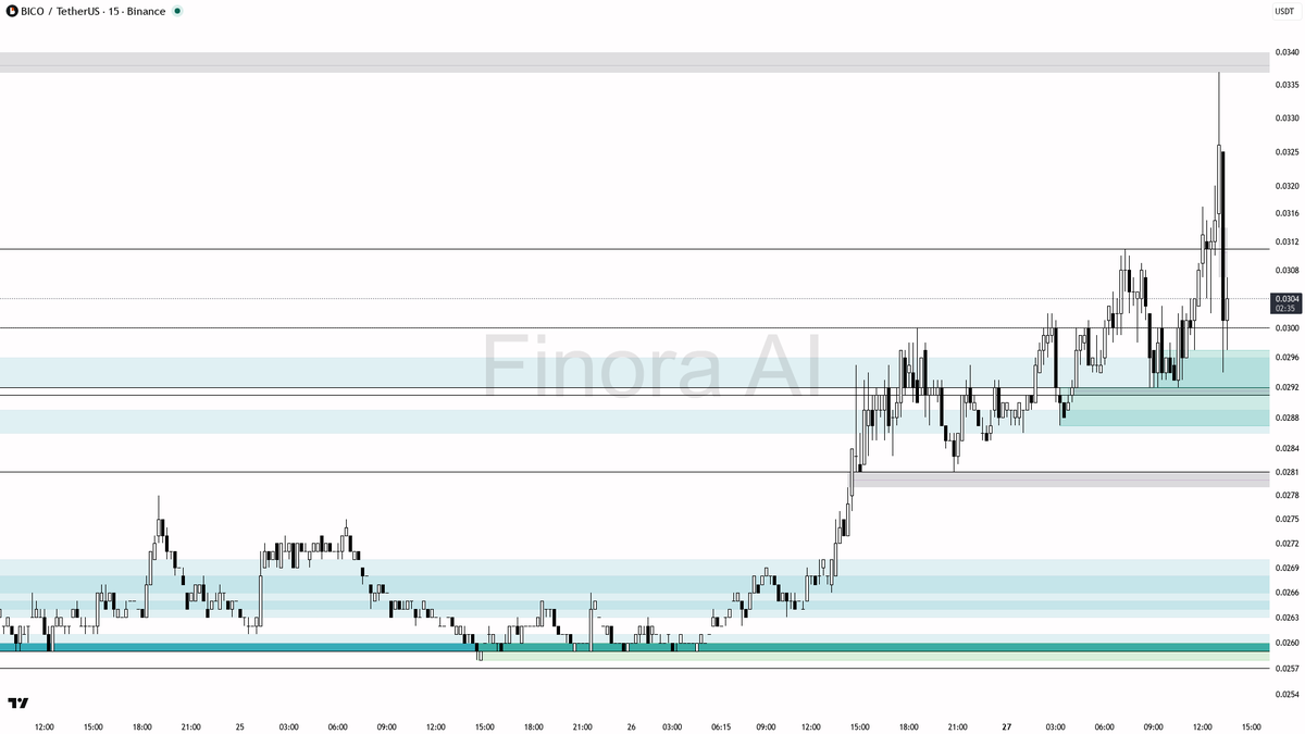 Finora AI - Your Trade Buddy tweet media