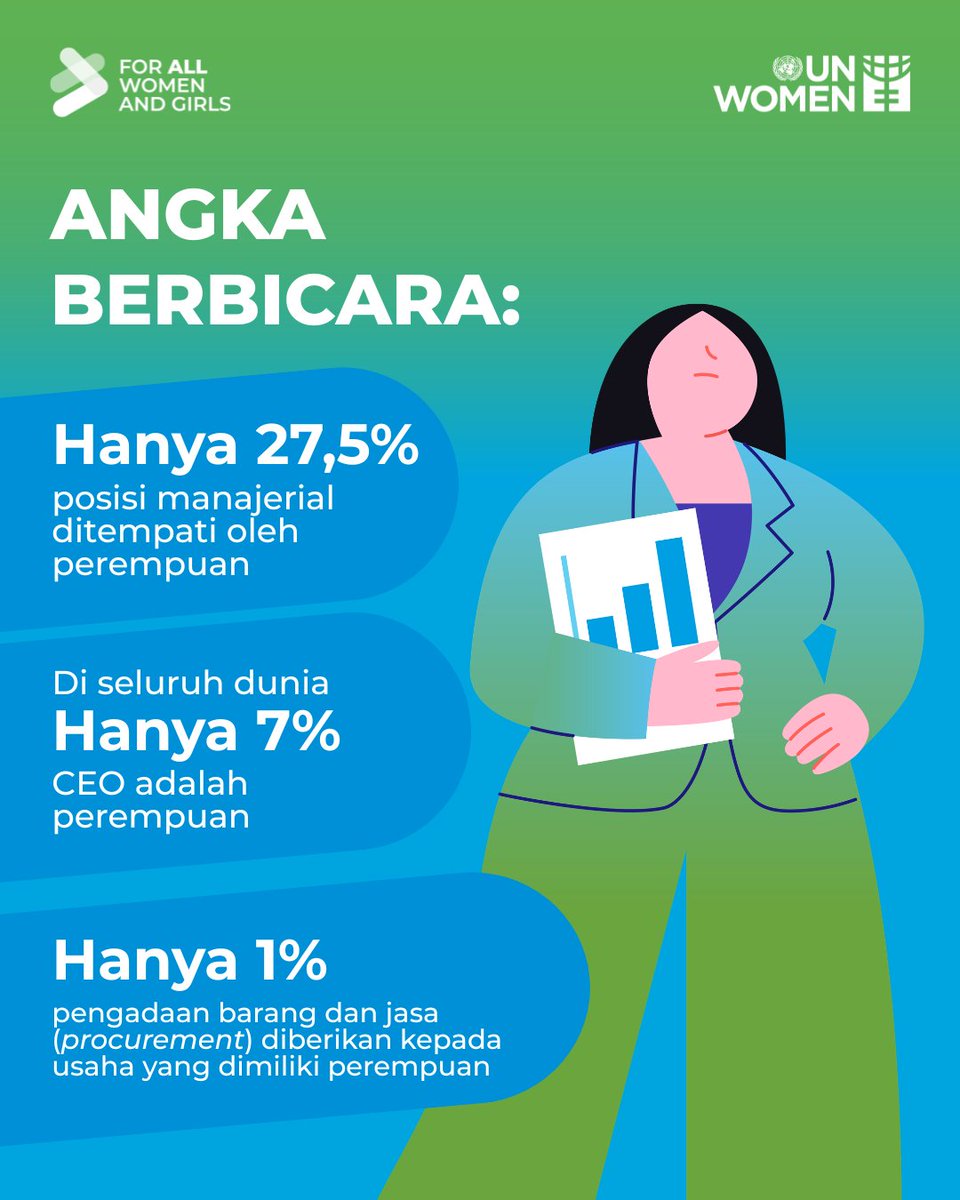 unwomenid's tweet image. Dari lapangan hingga ruang direksi, perempuan terus berjuang untuk hal yang seharusnya tidak dipertanyakan: #UpahSetara untuk pekerjaan bernilai setara.

#EqualPay