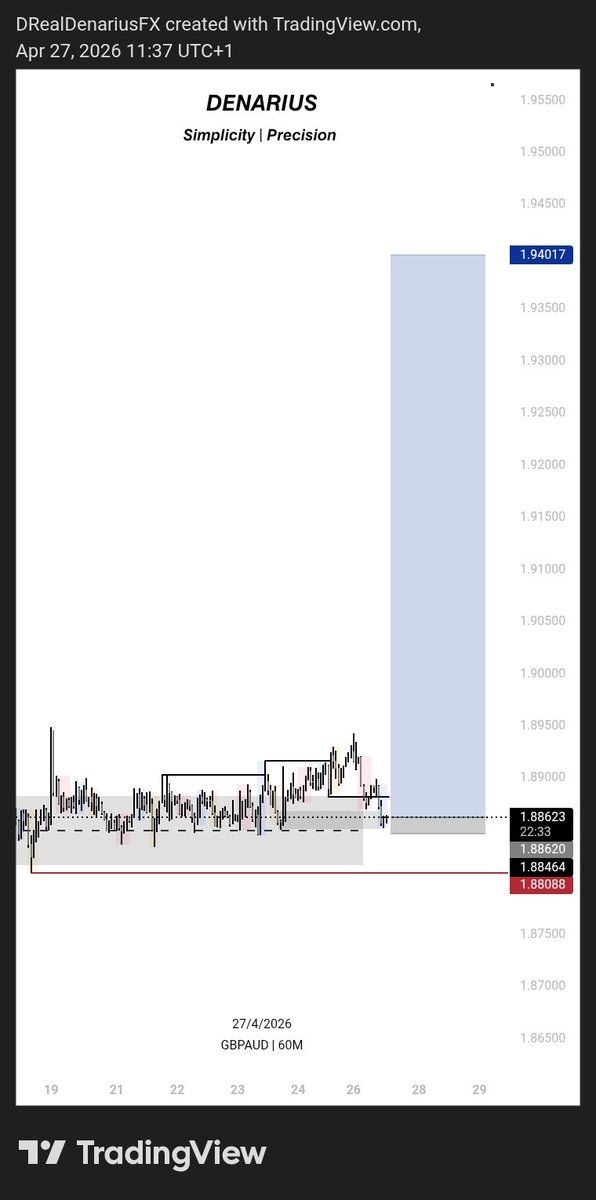 Denarius📊📈 tweet media