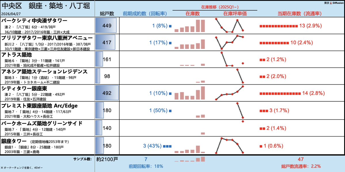 東京🗼Diffusion tweet media