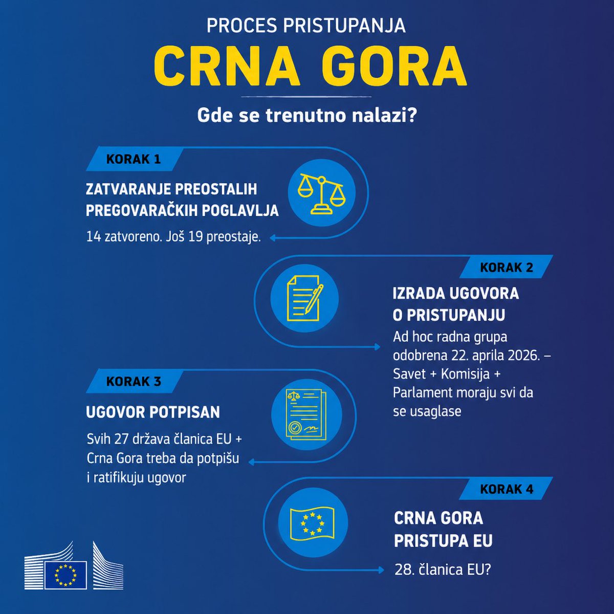 Crna Gora dobila mapu za članstvo, Srbija nije otvorila ni sva poglavlja.

Zahvalimo sr Vučiću što nas je kao i Milošević izolovao od pristojnog sveta.