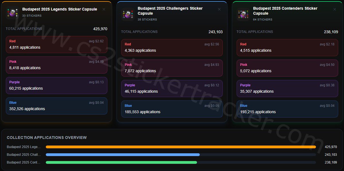 cs2stickertracker tweet media